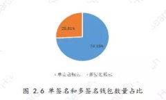 思考一个能解决用户问题